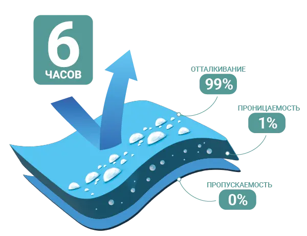 Ткань Бел-форт Индастриал — защита от агрессивных химических веществ в Уфе